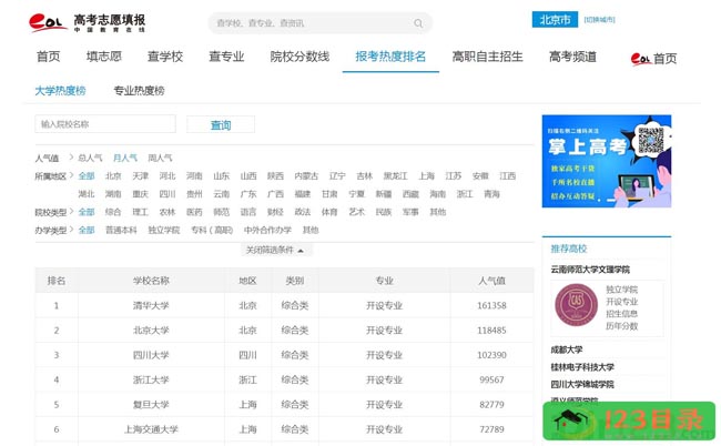 报考热度排名 - 2020高考